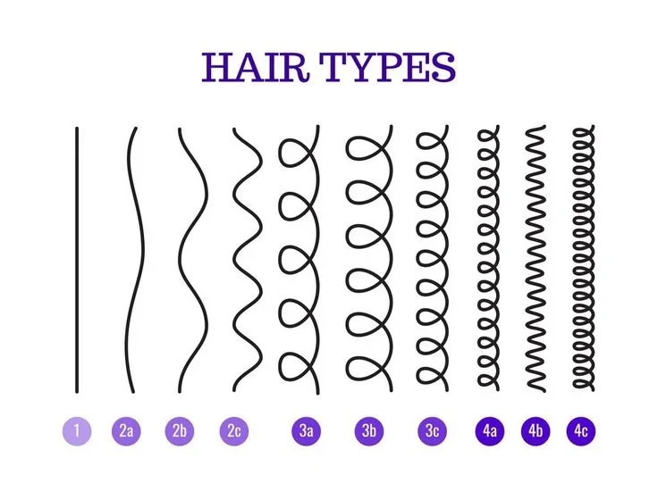 Hair Types Chart: Type 1, 2, 3 and 4 Hair Explained